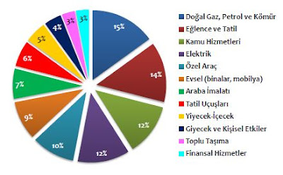 karbon kullanımı karbon tüketimi